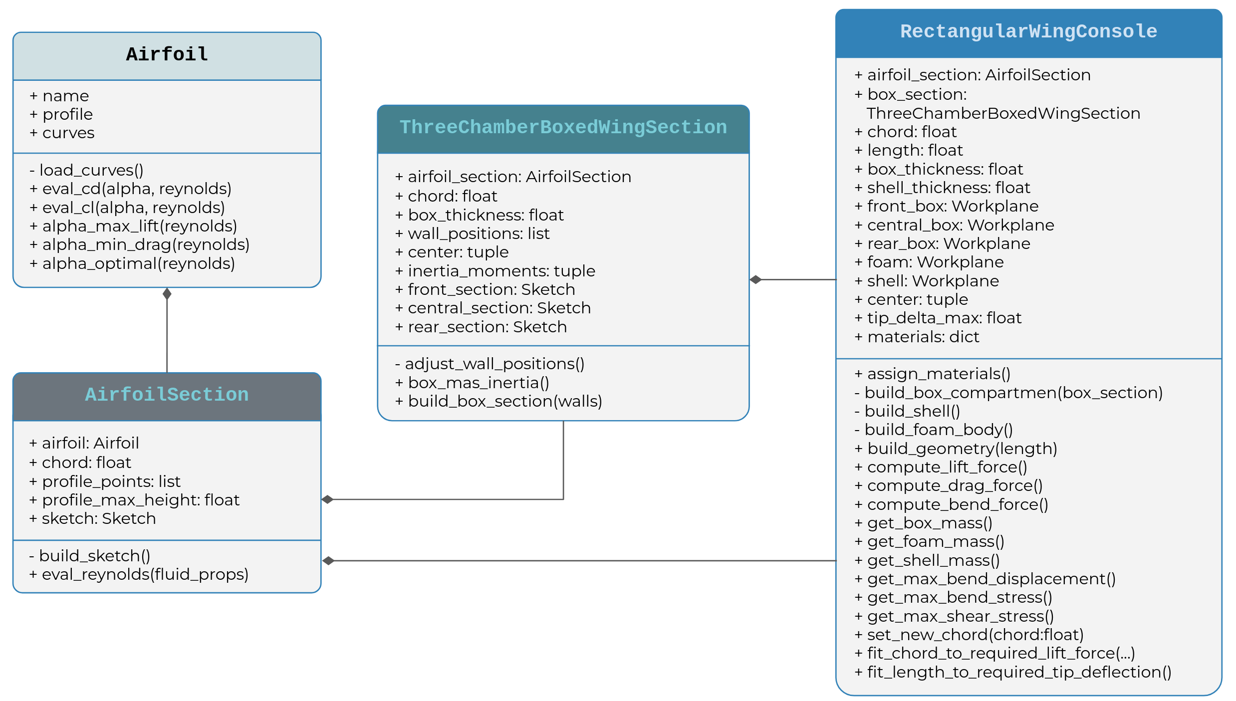 Wing Model UML Diagram_LrfGde2